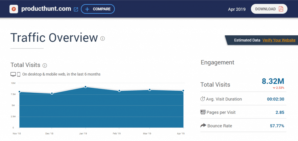 how to launch a product on product hunt