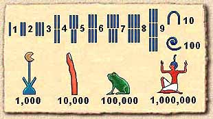 how were the pyramids built numbers