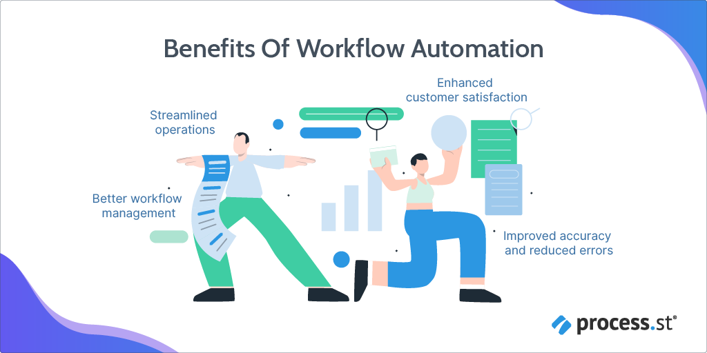 Workflow Automation Platforms