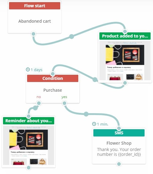 root cause analysis process