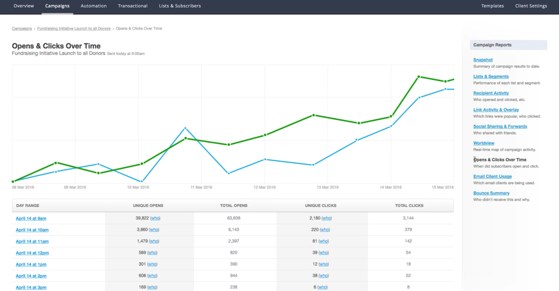 Compliance Management Software