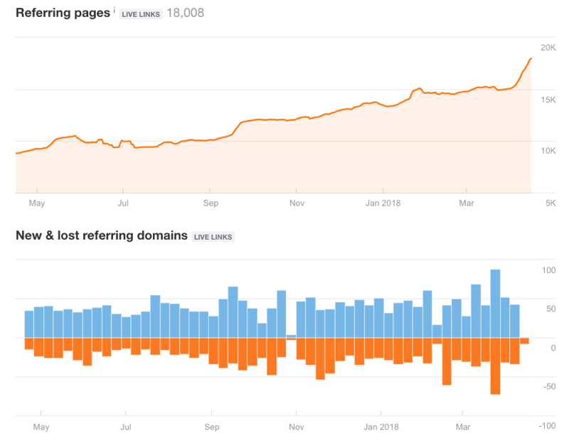 Wealth Management Platforms