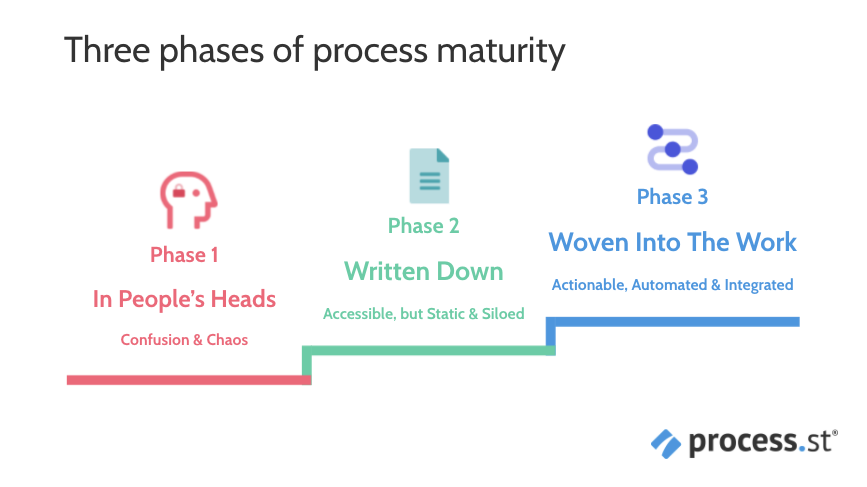 announcing pages