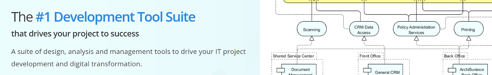 Process Mapping Tools