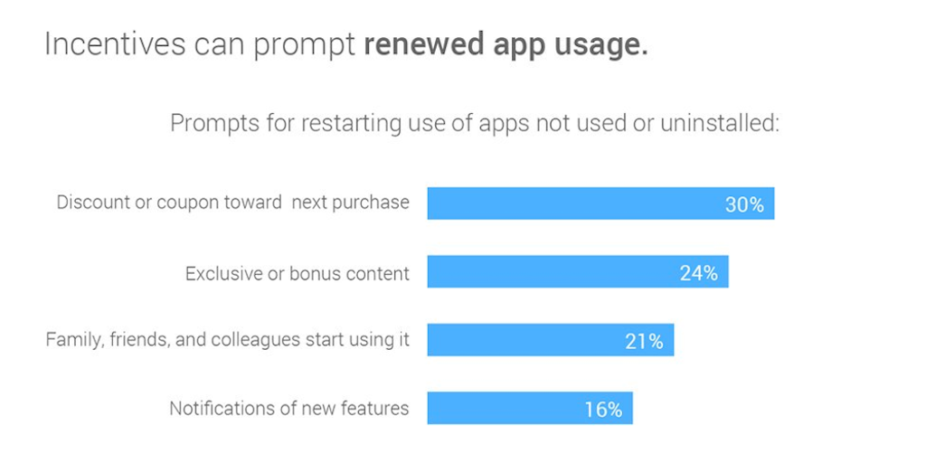 App incentives