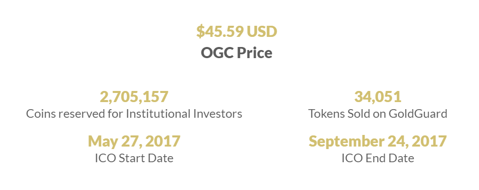 investing in cryptocurrency onegram
