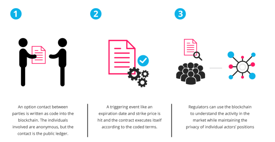 investing in cryptocurrency smart contracts blockgeek