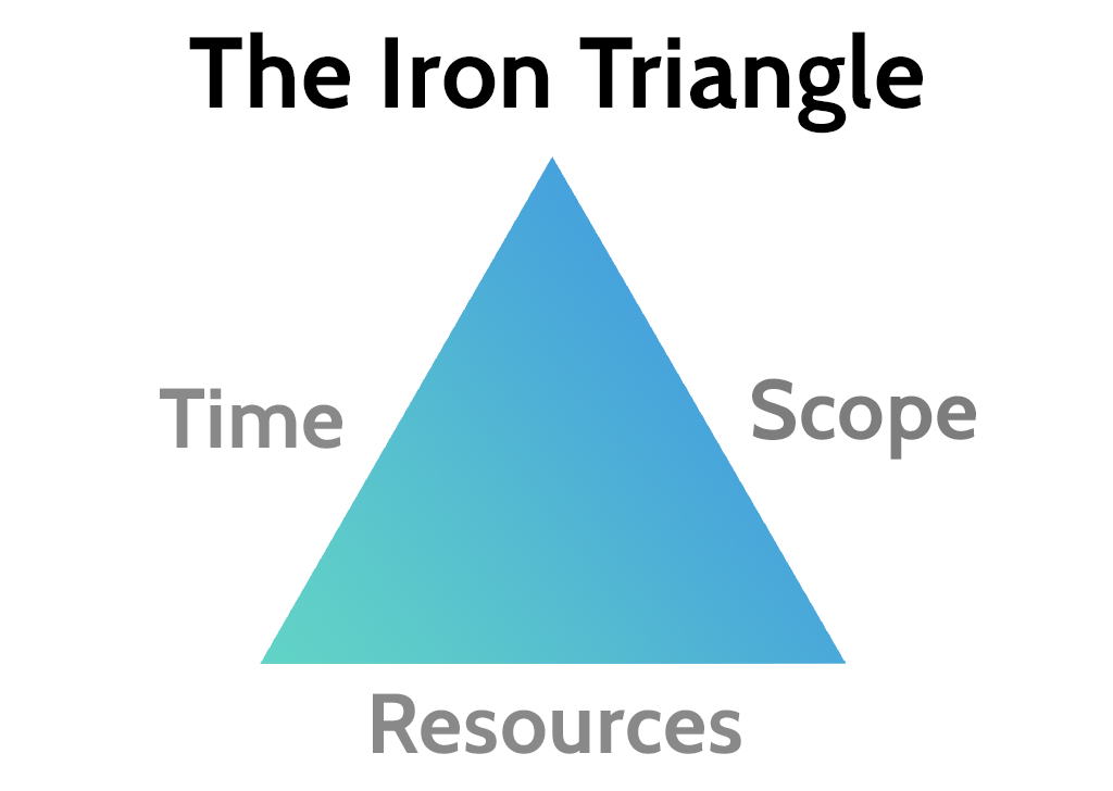 iron triangle