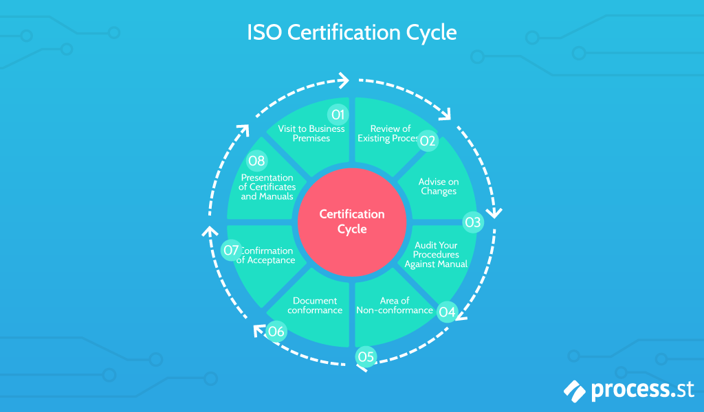 what is iso 9001