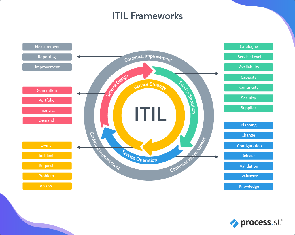 itil-framework