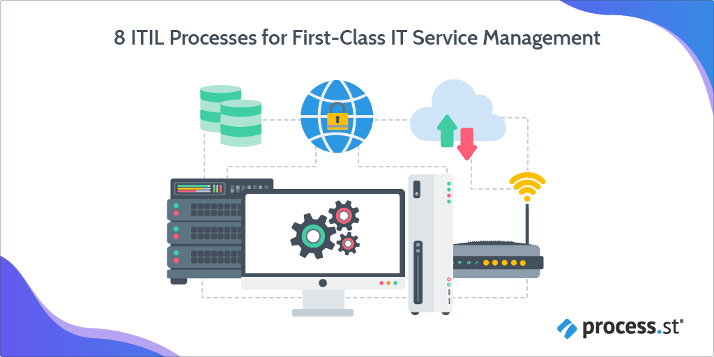 itil-processes