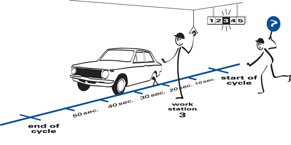 jidoka fixed position stop system