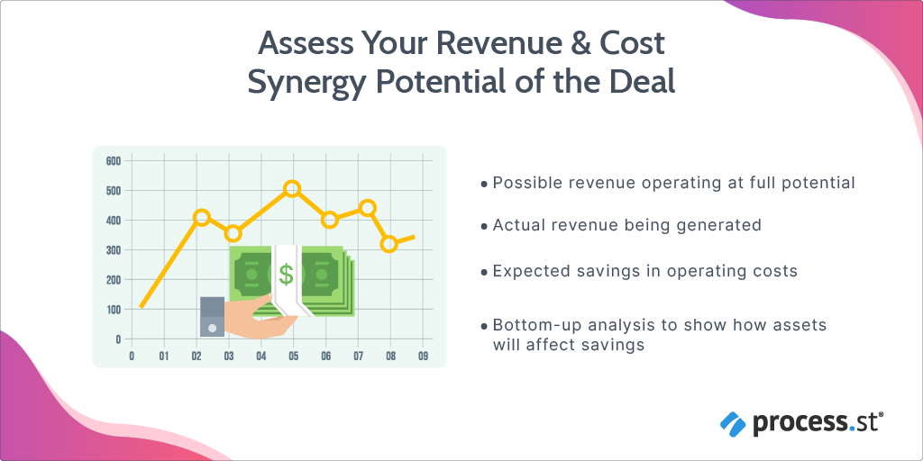 levers-for-acquisitions-value-capture-cost-synergy