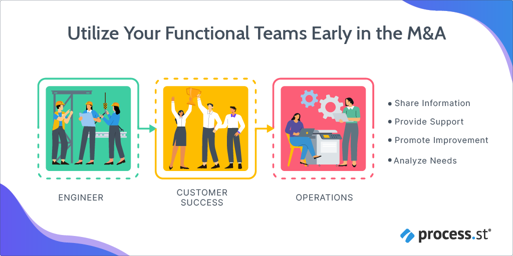 levers-for-acquisitions-value-capture-functional-teams
