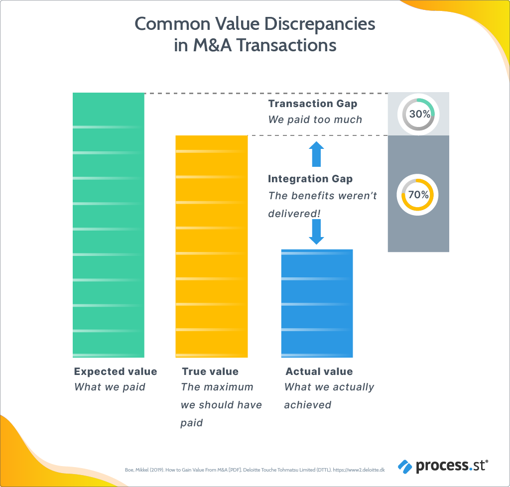 levers-for-acquisitions-value-capture-value-discrepancies