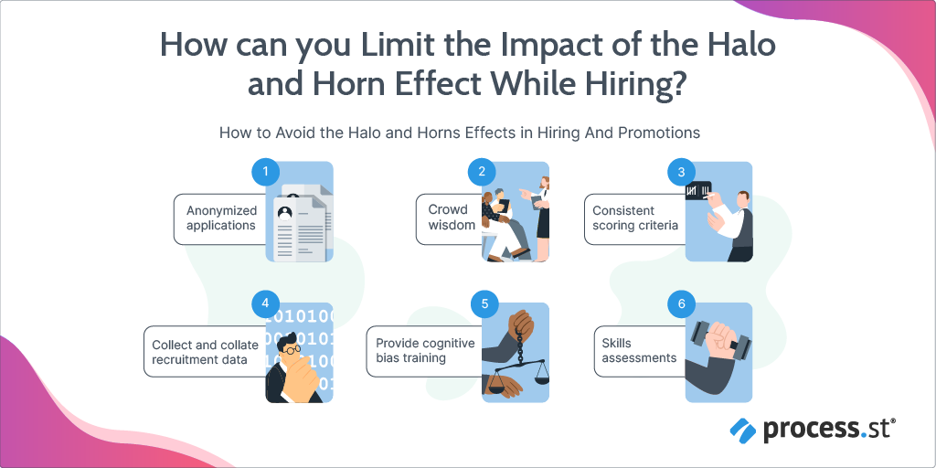 A list of six ways to limit the impact of the halo and horn effect while hiring.