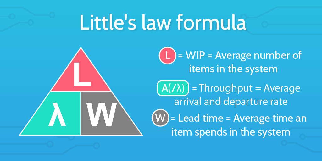 Little's law and continuous flow