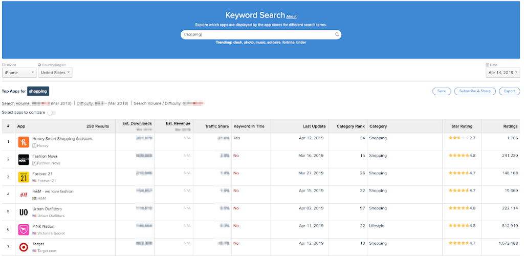 mobile keyword ranking - viewing keywords 2