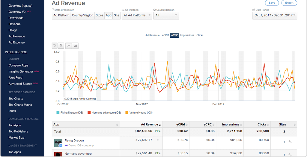 mobile keyword ranking - viewing keywords