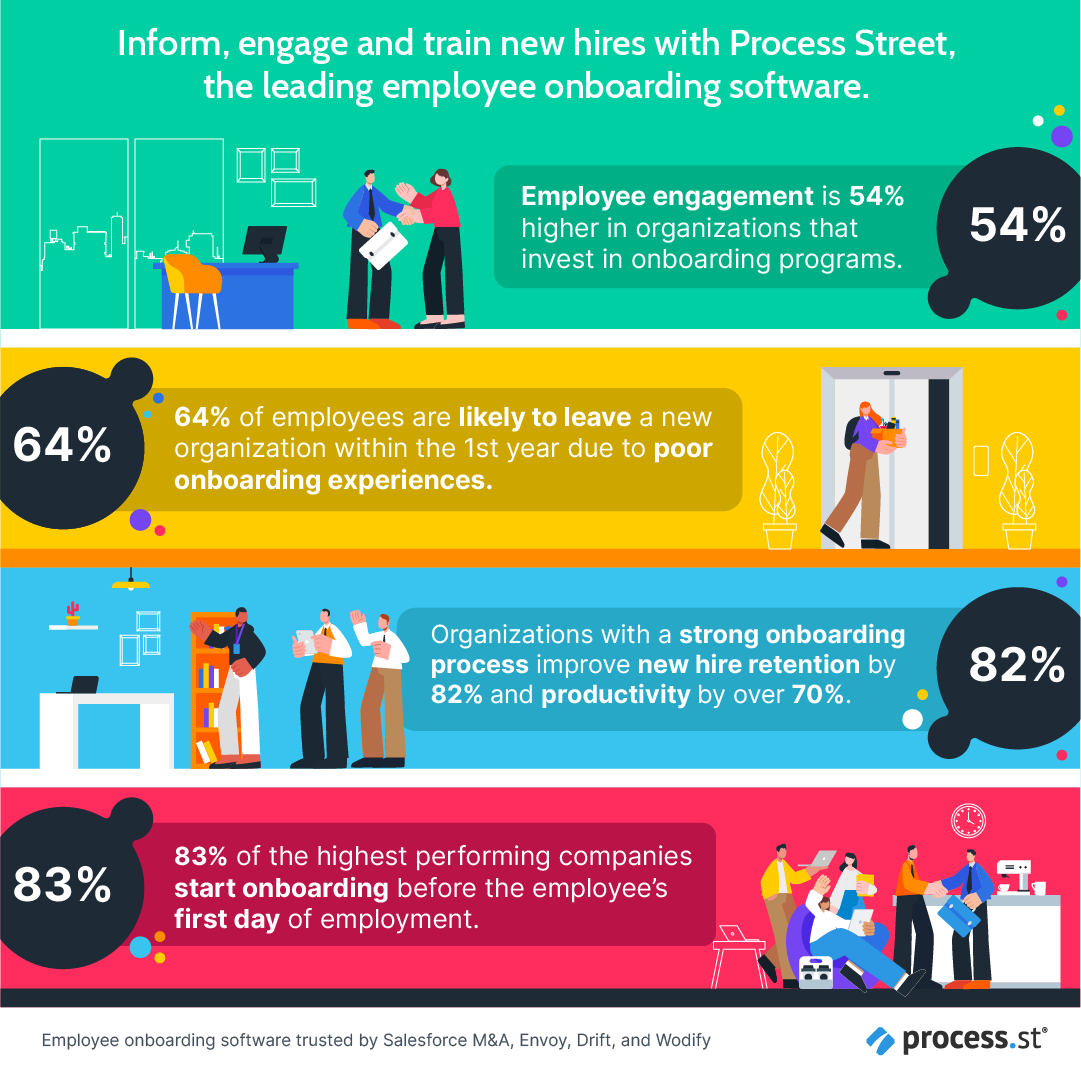 onboarding workflow Process Street leading employee onboarding software