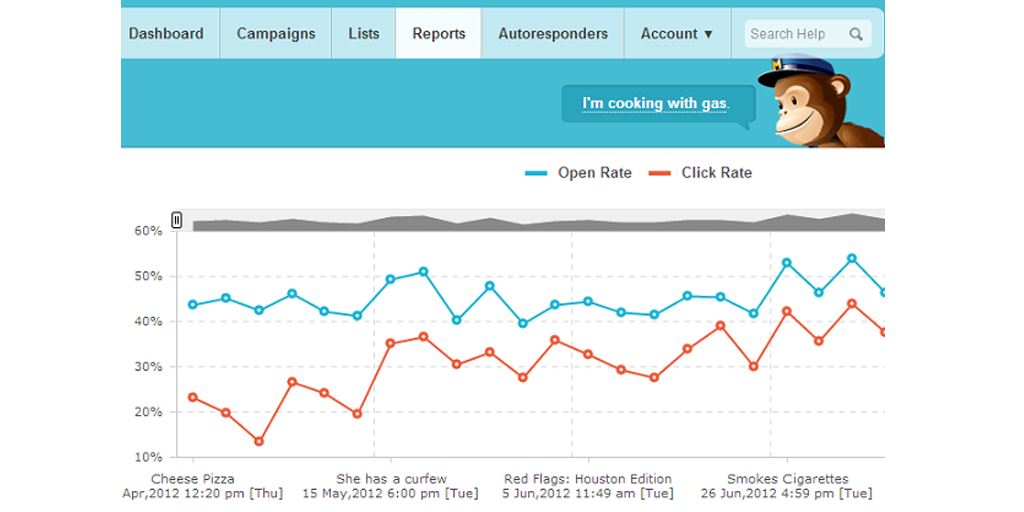 open rate metric