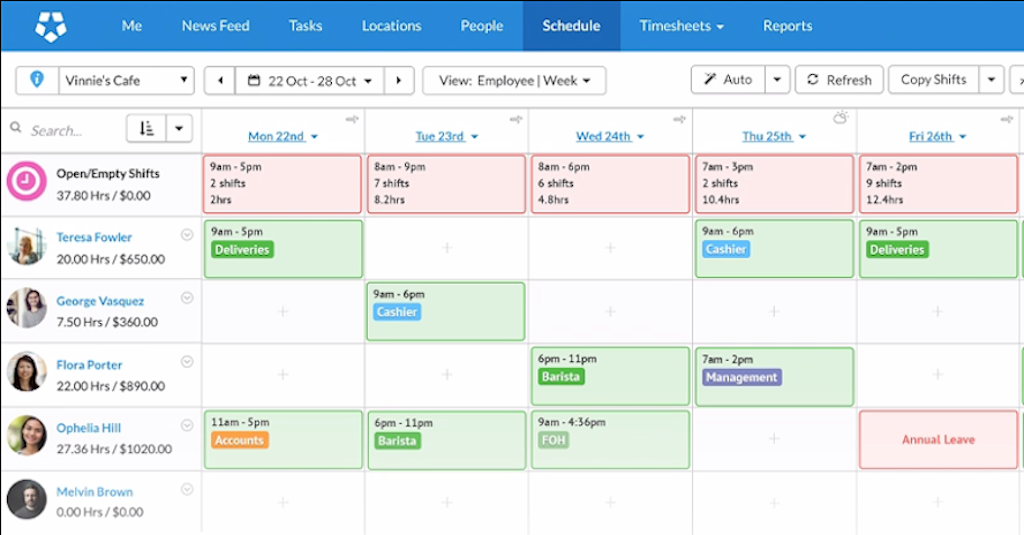 Optimizing work schedules