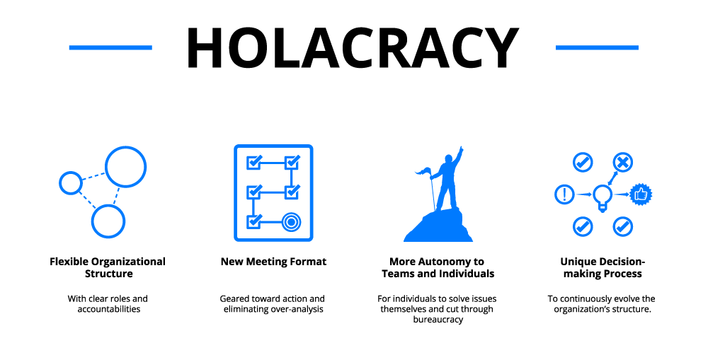 team structure holacracy