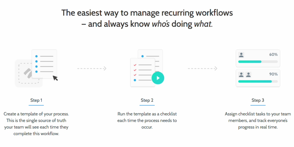 organizational structure recurring workflows