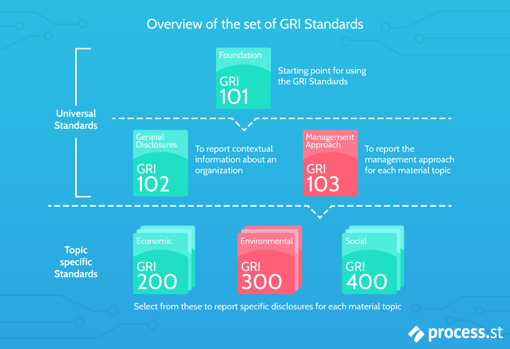 overview-of-the-set-of-gri-standards