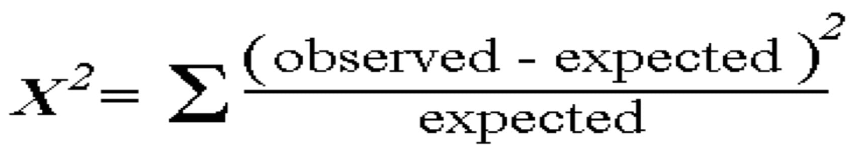 p value chi squared