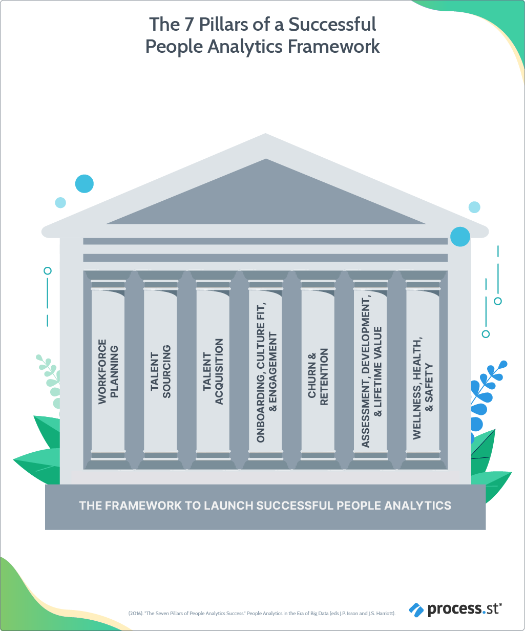 The 7 Pillars of a Successful People Analytics Framework