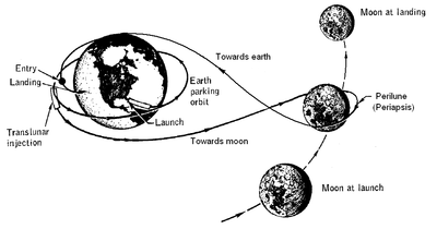 poka yoke free return trajectory