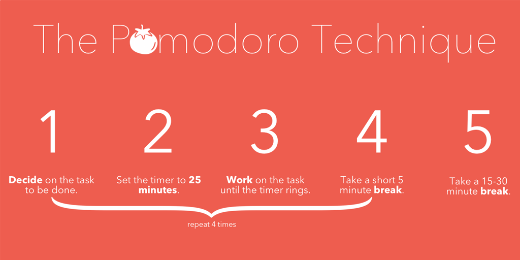 pomodoro technique