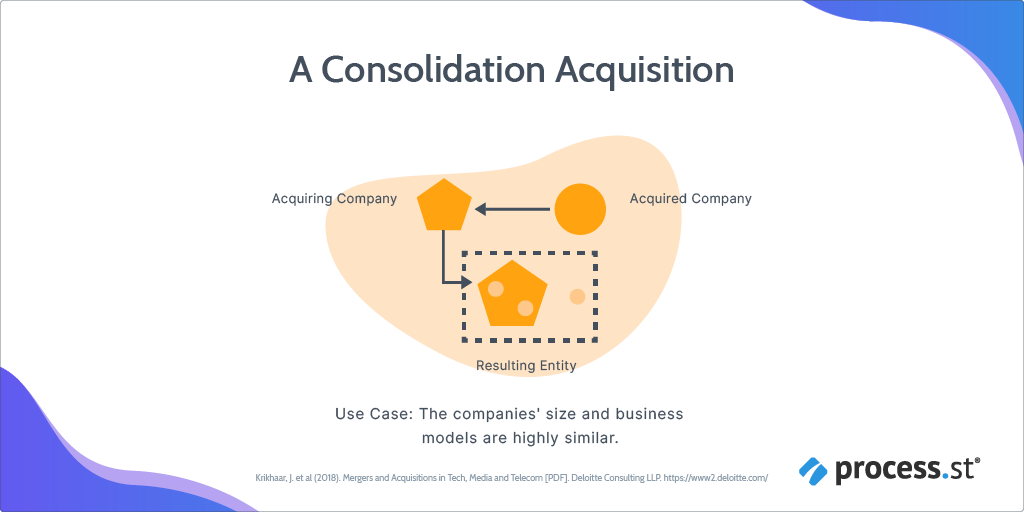 consolidation post-merger integration strategy