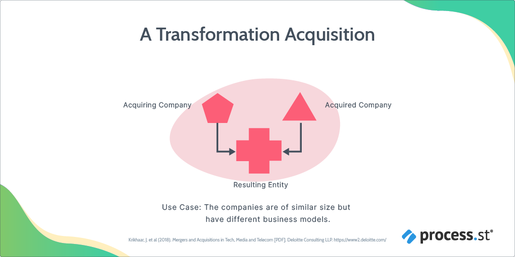 transformation post-merger integration strategy