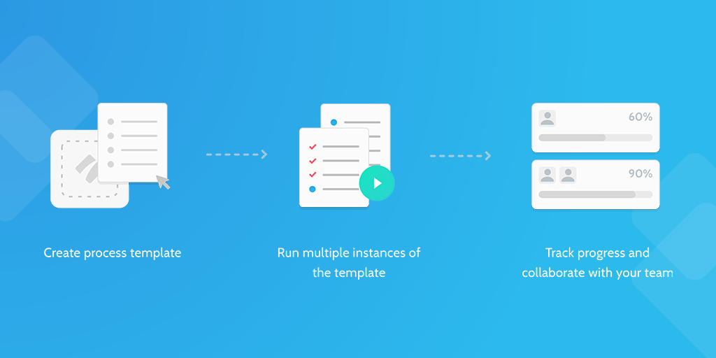 process automation with process street