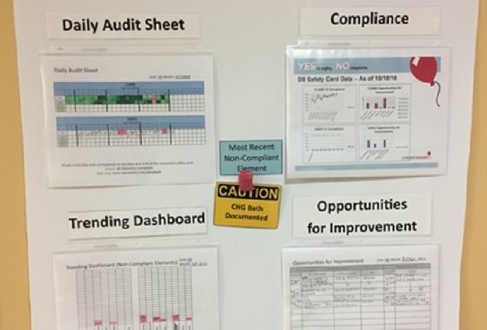 process implementation toyota whiteboard