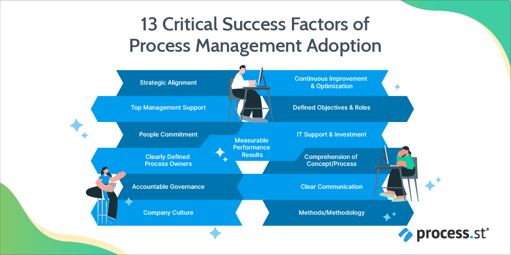definition of process management critical success factors