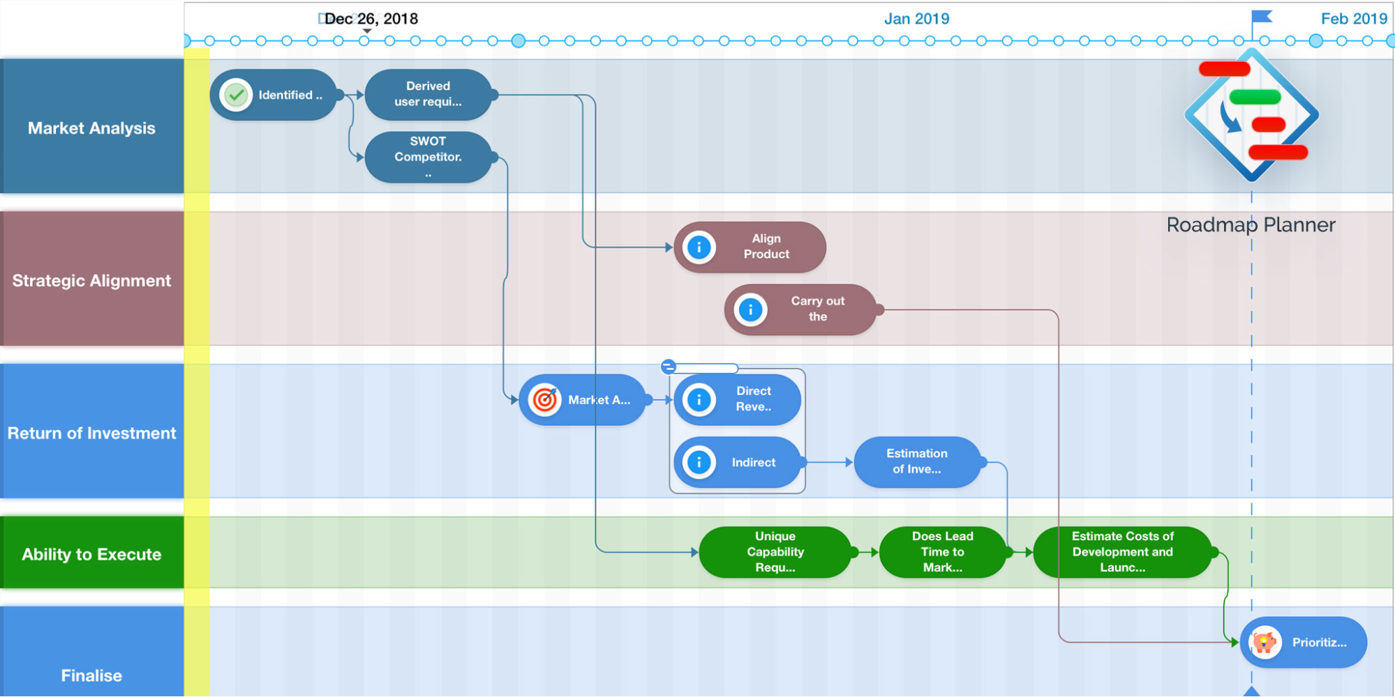 flow diagram product roadmap