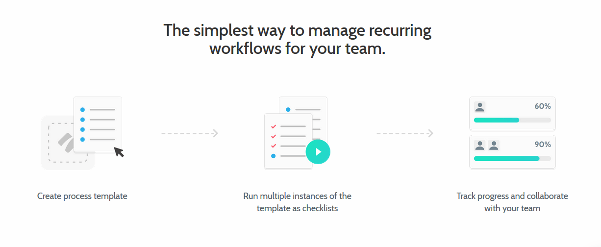 project vs process template to checklist