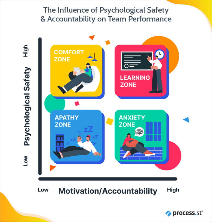 psych-safety-hybrid-workplace-influence-on-performance