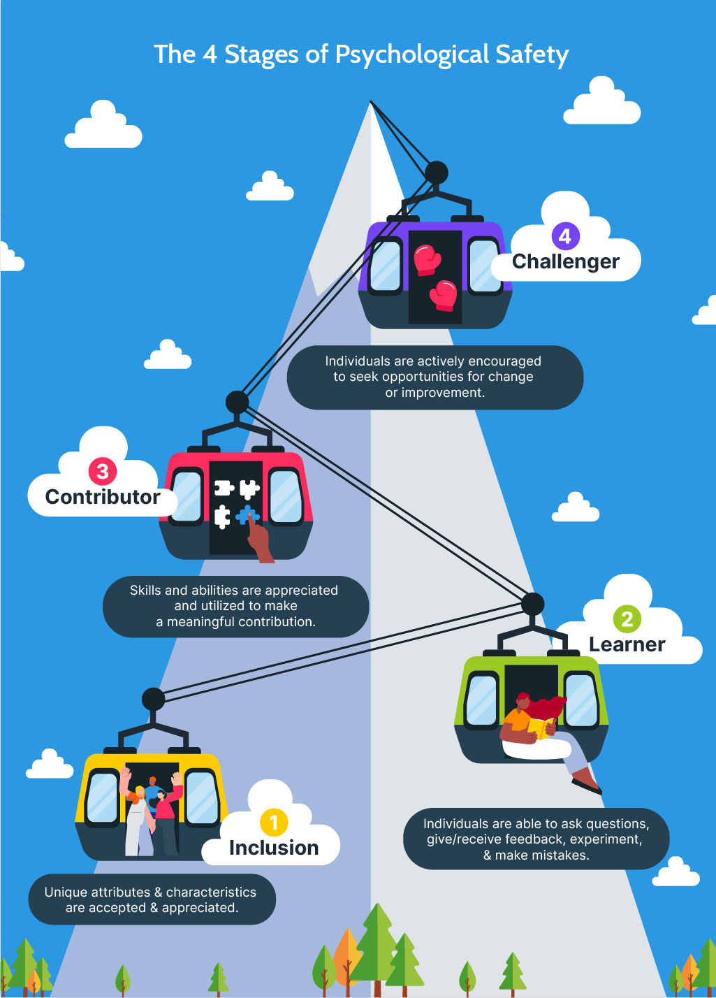 psych-safety-hybrid-workplace-4-stages