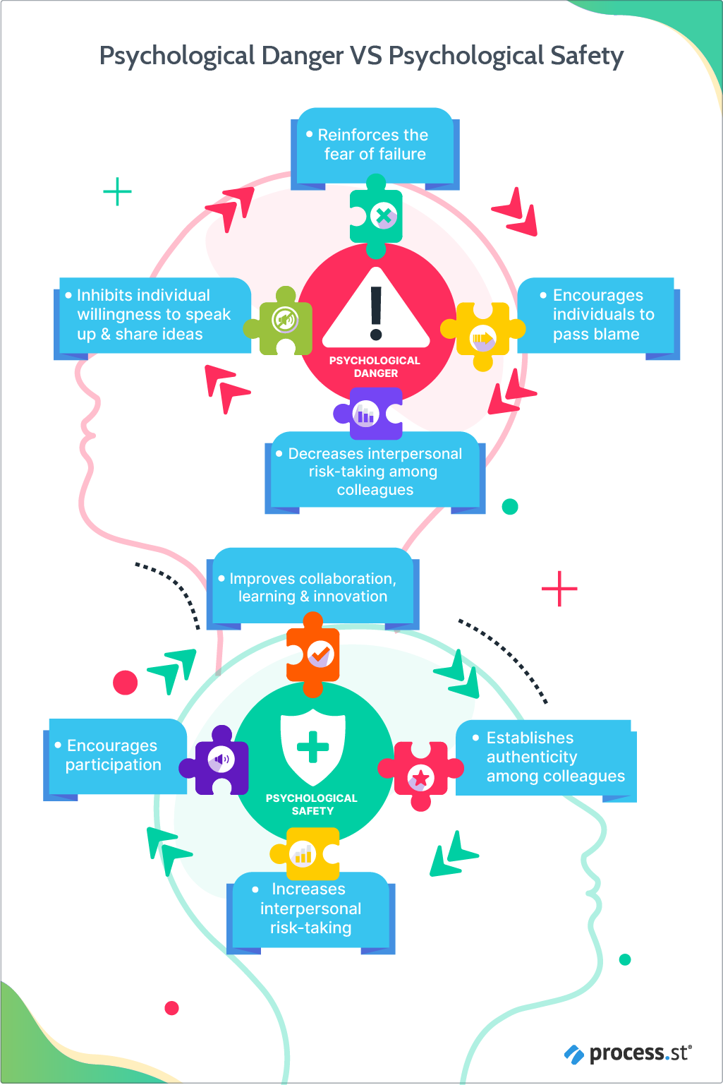 psych safety hybrid workplace danger vs safety