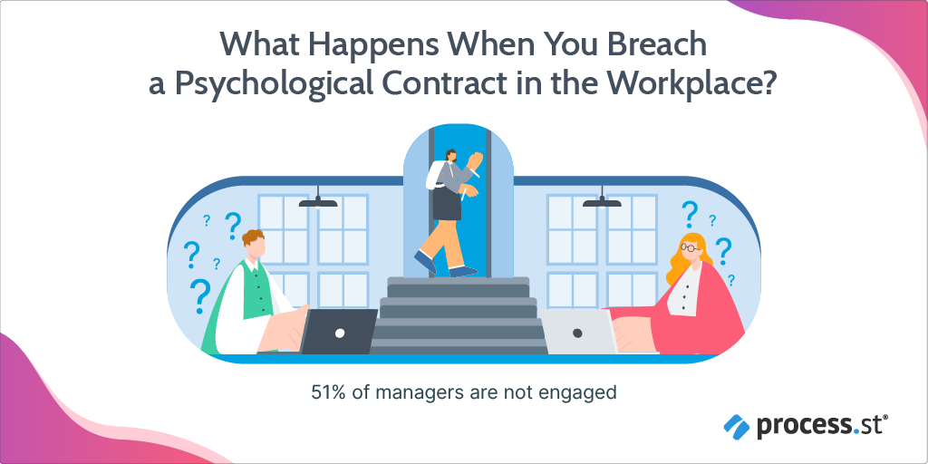 ALT: What happens when you breach a psychological contract in the workplace?
51% of managers are not engaged.