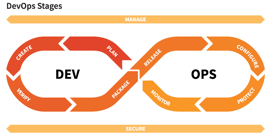 radical-transparency-at-gitlab