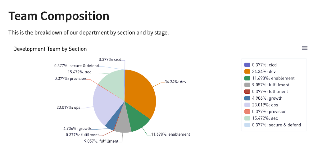 radical-transparency-gitlab