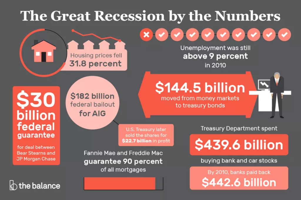 reengineering-the-corporation-benefits-great-recession-numbers
