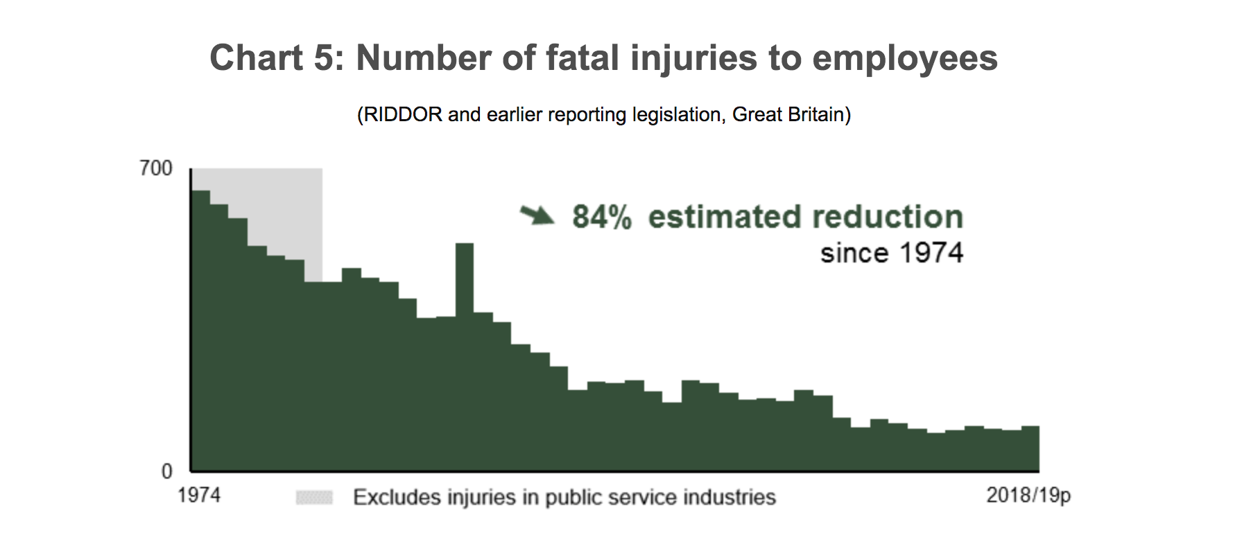 safety inspection fatal injuries to employees