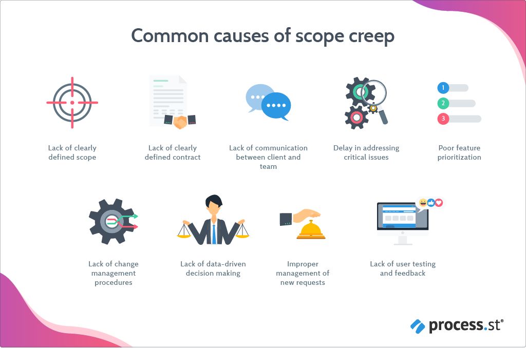 scope creep