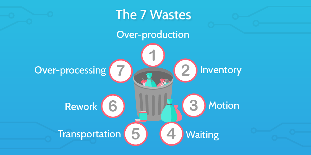 six sigma principles 7 wastes
